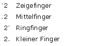 fingersatz